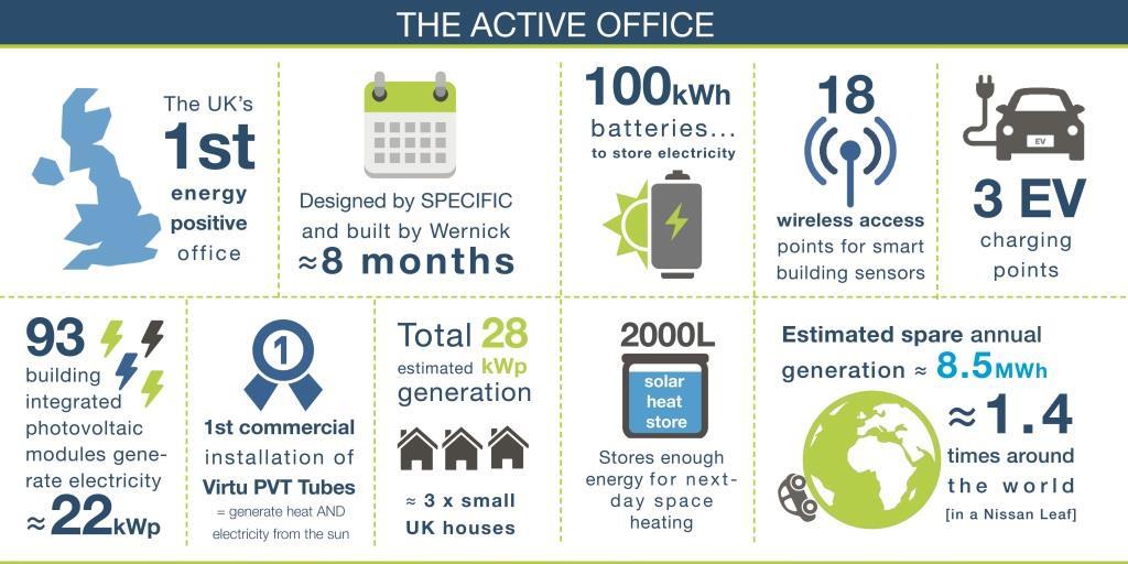 Active Office infographic - web